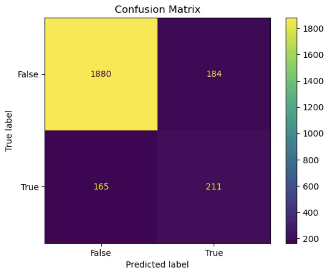 Confusion Matrix
